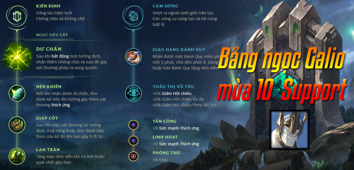 Bảng ngọc Galio mạnh nhất cho mùa 14.22: Cách tối ưu hóa tỷ lệ thắng